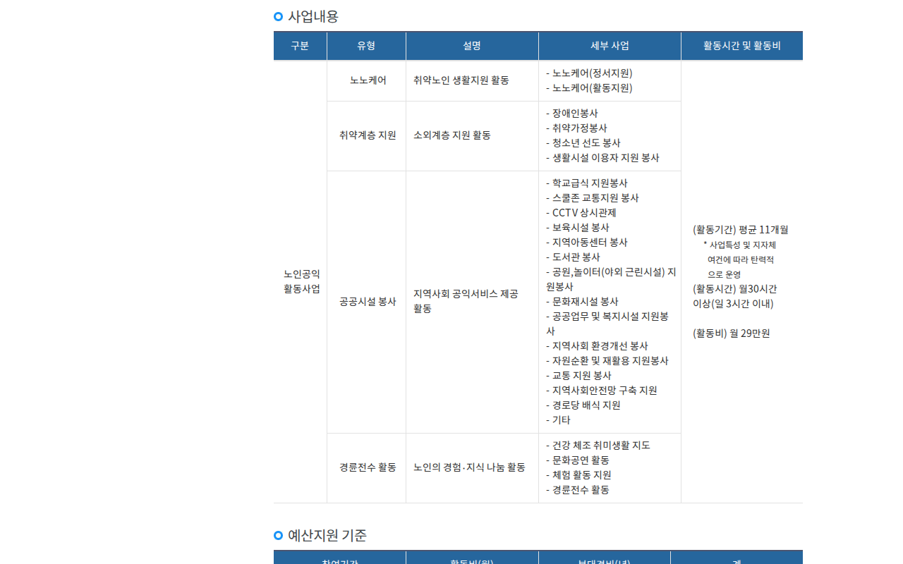 「노인공익활동사업 (한국노인인력개발원)」 문서 화면